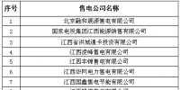 江西不再“一枝獨秀” 一波售電公司來襲！