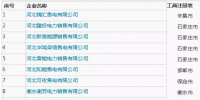 河北公示首批29家售電公司信息 ！