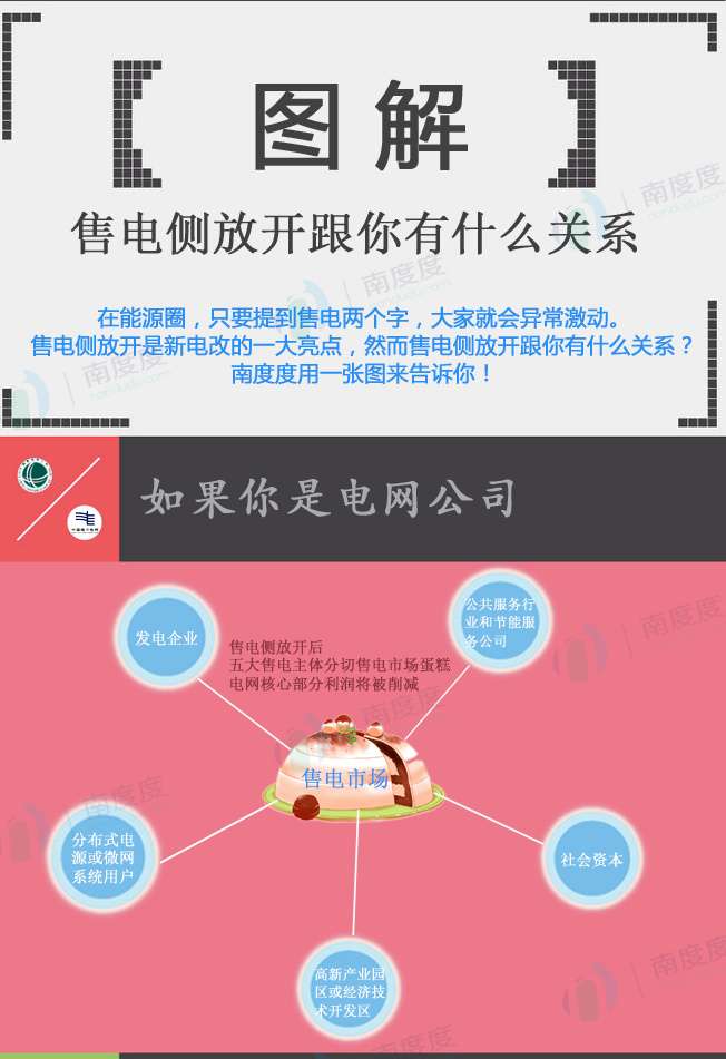 電力交易的好處是什么？售電側(cè)放開跟我們有什么關(guān)系？