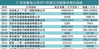 統(tǒng)一出清+偏差考核下 廣東哪些售電公司表現(xiàn)搶眼？（附80家售電公司完整交易結(jié)果）