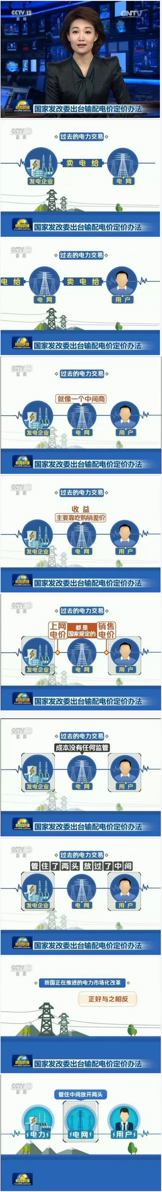 怎么還原電網(wǎng)價(jià)值通道屬性？電網(wǎng)是個(gè)什么角色？