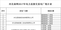關(guān)于公示河北省南網(wǎng)2017年電力直接交易準(zhǔn)入第一批企業(yè)名單的通告