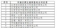 北京13家售電公司通過(guò)公示正式準(zhǔn)入