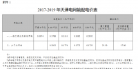 天津發(fā)改委發(fā)布天津電網(wǎng)2017-2019年輸配電價(jià)