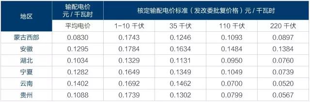 2017年電改將進(jìn)入第二輪爆發(fā)期 為什么要對電改充滿信心？