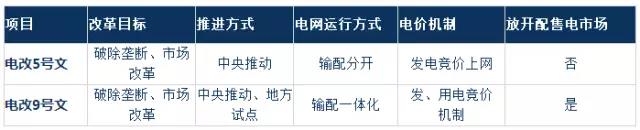 2017年電改將進(jìn)入第二輪爆發(fā)期 為什么要對(duì)電改充滿信心？