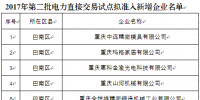 重慶市2017年第二批電力直接交易試點擬準(zhǔn)入新增企業(yè)名單的公示