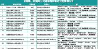 河南87家售電公司“小數(shù)據(jù)”：誰有發(fā)電資產？誰的<font color=