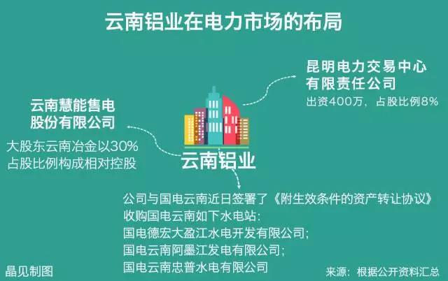 大用戶用改革紅利收購電廠？發(fā)售用一體化是怎樣煉成的