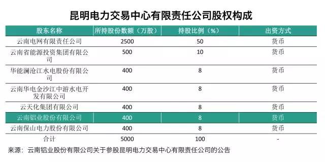大用戶用改革紅利收購電廠？發(fā)售用一體化是怎樣煉成的