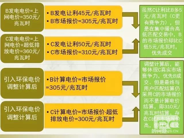 細節(jié)決定成敗—市場交易環(huán)保電價知多少？