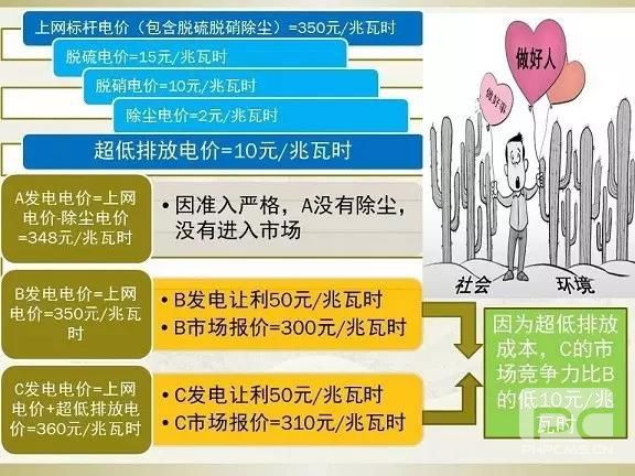 細節(jié)決定成敗—市場交易環(huán)保電價知多少？