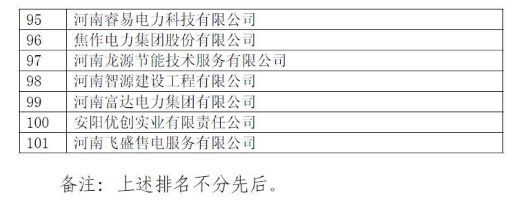 河南電力交易中心公示第二批售電公司！