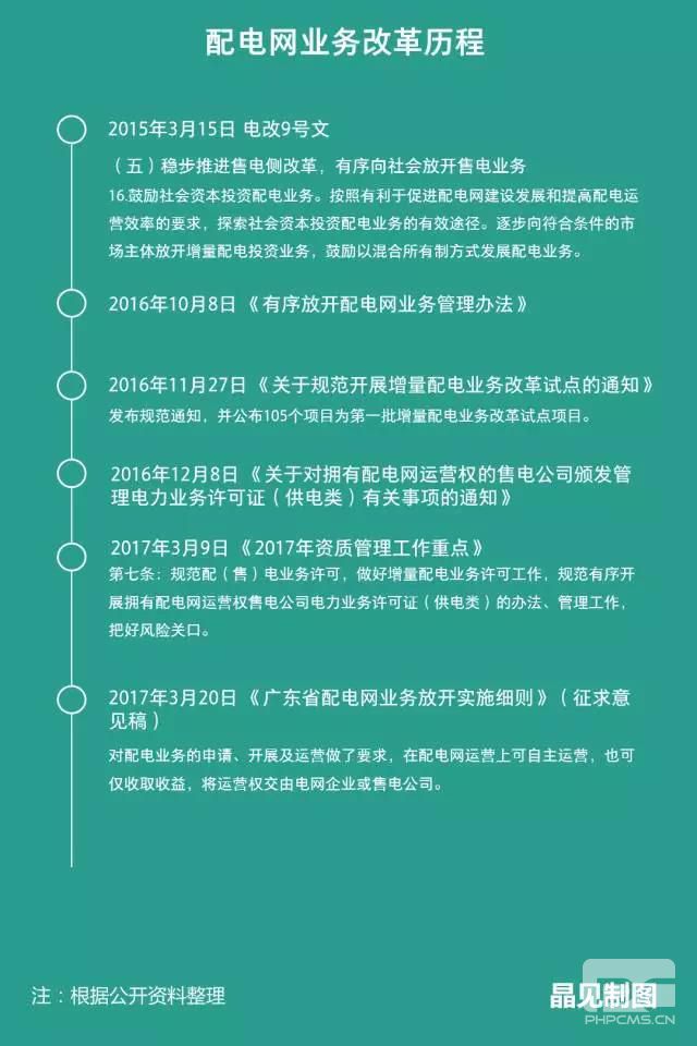 廣東發(fā)布配電網(wǎng)業(yè)務(wù)放開(kāi)實(shí)施細(xì)則征求意見(jiàn)：省內(nèi)四大配電網(wǎng)投資進(jìn)行得怎樣了？