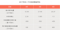 預(yù)料之中or意料之外？廣東4月電力競(jìng)價(jià)價(jià)差-101.50厘/千瓦時(shí)！