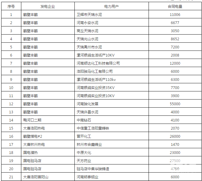 60億！河南省第二次雙邊協(xié)商交易出清