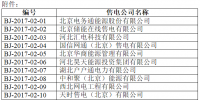北京新增16家售電公司參與售電（附<font color=