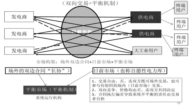 國(guó)家發(fā)展改革委市場(chǎng)所：發(fā)售電價(jià)“有序放開”的方式與路徑