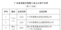 廣東第二十五批直接交易準(zhǔn)入電力大用戶<font color=