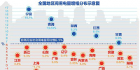 全社會用電量攀至高位 一季度地區(qū)間用電量<font color=