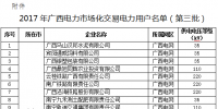 廣西：關(guān)于擬列入2017年電力市場(chǎng)化交易電力用戶(hù)準(zhǔn)入名單（第三批）的公示