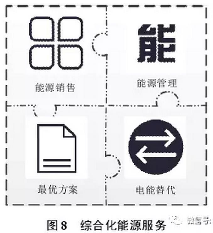 售電公司可以借鑒德國(guó)Entega 能源公司的經(jīng)驗(yàn)，將售電業(yè)務(wù)與供水、供暖、供氣等其他能源業(yè)務(wù)捆綁銷售