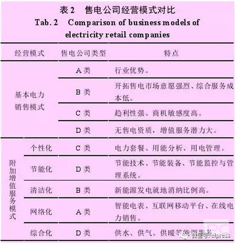 售電公司可以借鑒德國(guó)Entega 能源公司的經(jīng)驗(yàn)，將售電業(yè)務(wù)與供水、供暖、供氣等其他能源業(yè)務(wù)捆綁銷售