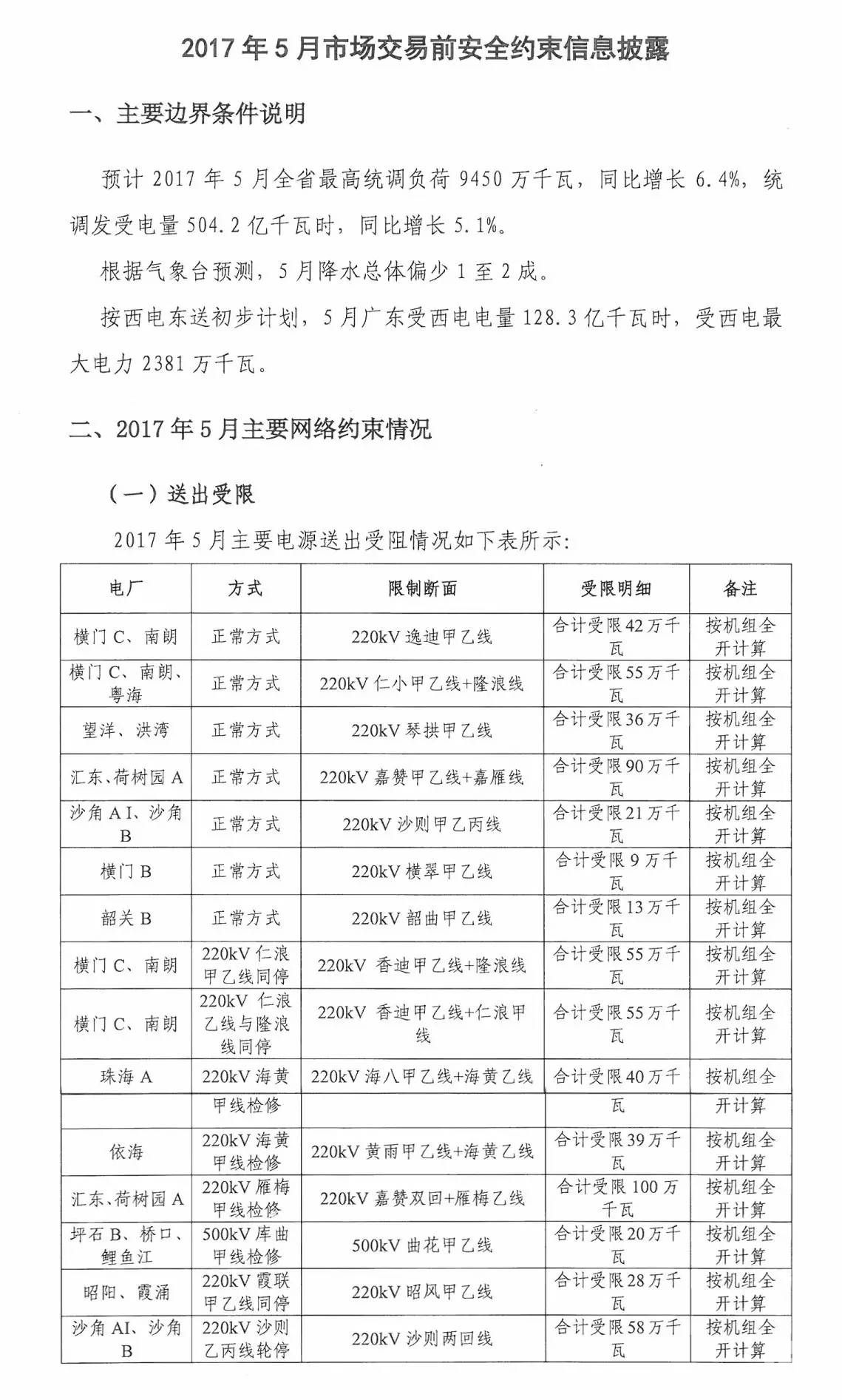 5月如何競價？先看這個心里有底