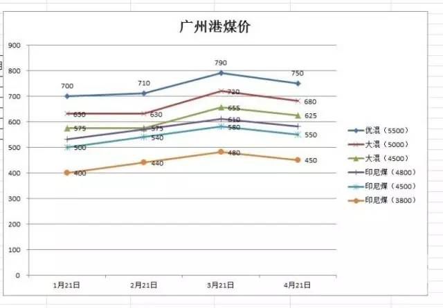 東省內(nèi)供需是否緊張影響成交價(jià)格相對上漲？