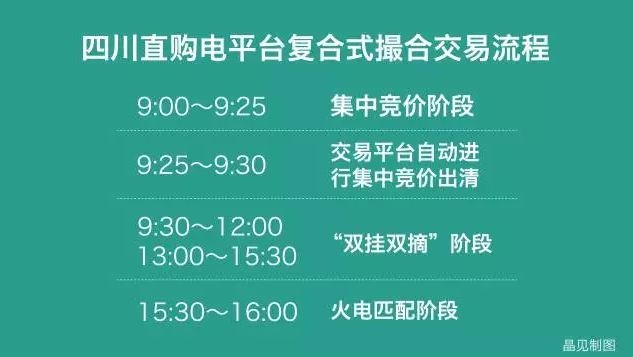 四川售電側(cè)改革大幕拉開：售電公司打仗前需要知道哪些？