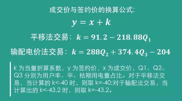 四川售電側(cè)改革大幕拉開：售電公司打仗前需要知道哪些？