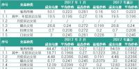 云南3月、4月電力交易月報(bào)對(duì)比 售電公司有何變化？
