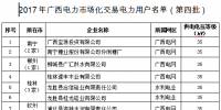 廣西電力市場化交易電力用戶準(zhǔn)入<font color=