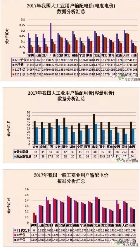 電力大數據