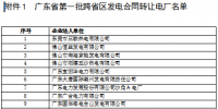 跨區(qū)跨省再推進！規(guī)模10億kwh云南送廣東發(fā)電合同轉(zhuǎn)讓模擬<font color=