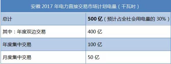 致安徽售電公司：拿好它上戰(zhàn)場(chǎng)！