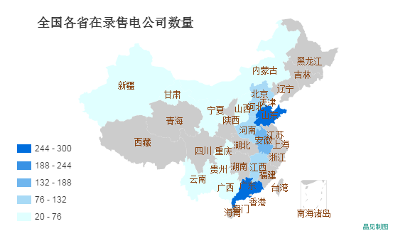 全國在錄售電公司1550家！山東最多廣東其次