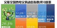 核心數(shù)據(jù)帶你縱覽5月全國(guó)電力交易<font color=