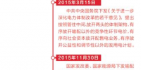 人民日?qǐng)?bào)談電改機(jī)遇：允許民間資本進(jìn)入 促進(jìn)市場(chǎng)開放