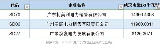 售電公司成交電量為什么要精確到小數(shù)點(diǎn)后4位