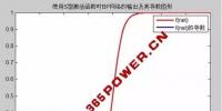 售電公司注意啦！售電量預(yù)測不準(zhǔn)的<font color=