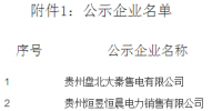 關(guān)于貴州盤(pán)北大秦售電有限公司等2家企業(yè)注冊(cè)成為貴州省電力自主<font color=