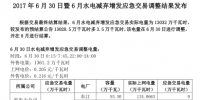 湖南6月30日暨6月水電減棄增發(fā)應(yīng)急交易調(diào)整結(jié)果 實際電量13032萬千瓦時