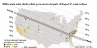 8月21日將出現(xiàn)日食：美國21.75GW的光伏發(fā)電將受波及！