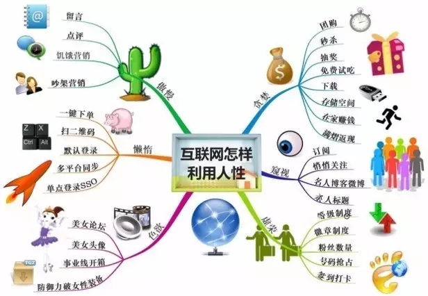 售電公司怎么用流量思維賺錢(qián)！