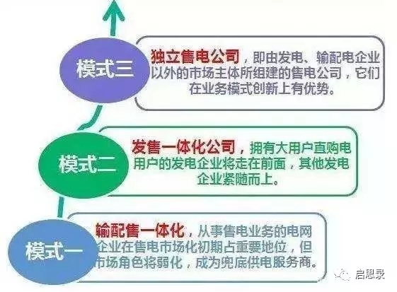 未來售電企業(yè)6大優(yōu)勢與運(yùn)作模式