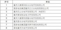 重慶市經(jīng)信委：8家水、風電企業(yè)準入重慶市電力市場交易