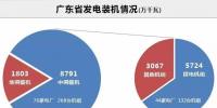 數(shù)據(jù)丨廣東售電公司月均盈利140萬！