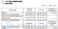 扭虧為盈！上半年華銳風(fēng)電凈利4.34億元 同比增188.77%