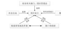 增量配電業(yè)務(wù)改革：項目結(jié)構(gòu)您清楚了嗎？